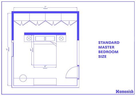 Standard Bedroom Size: Useful Standard Bedroom Dimensions .